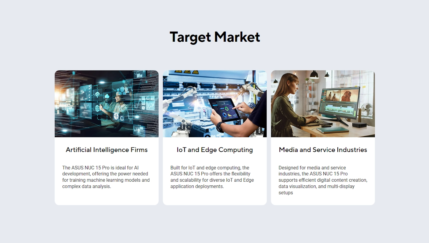 Obraz przedstawia trzy sekcje opisujące rynki docelowe dla ASUS NUC 15 Pro: \'Artificial Intelligence Firms\', \'IoT and Edge Computing\', oraz \'Media and Service Industries\'. Każda sekcja zawiera krótki opis zastosowań produktu w danej branży.