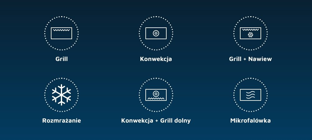 Obraz przedstawia sześć ikon symbolizujących różne funkcje kuchenki mikrofalowej: Grill, Konwekcja, Grill + Nawiew, Rozmrażanie, Konwekcja + Grill dolny, Mikrofalówka. Każda ikona jest opisana tekstem poniżej i umieszczona na ciemnoniebieskim tle.