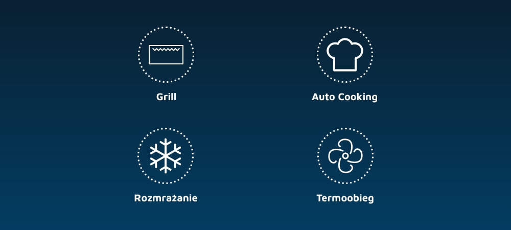 Obraz przedstawia cztery ikony z podpisami: Grill, Auto Cooking, Rozmrażanie, Termoobieg. Każda ikona jest otoczona przerywaną linią na ciemnoniebieskim tle.