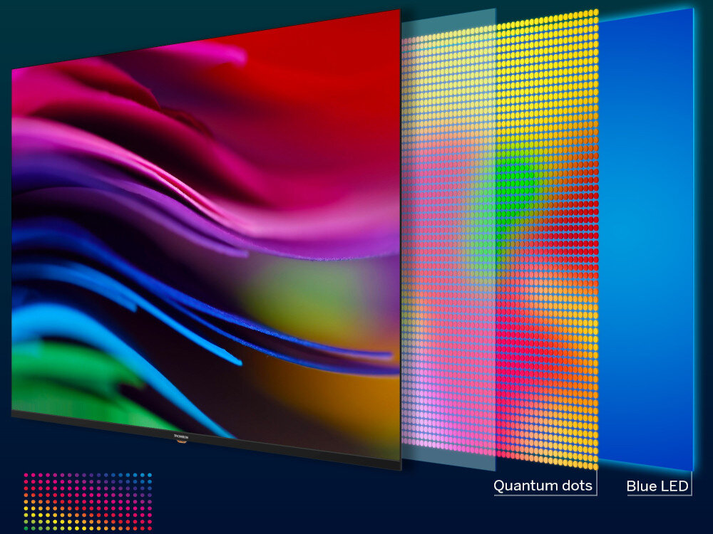 Telewizor THOMSON 43QG5C14 QLED 4K UHD szeroki kąt widzenia, budowa matrycy