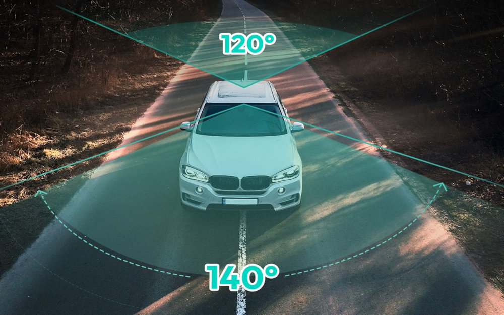 BOTSLAB G500H Pro przednia kąt widzenia 140° tylna 120° sąsiednich pasach czy pieszych na przejściu - samochód z rozrysowanym polem widzenia