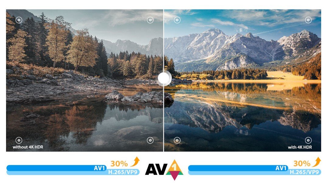 Odtwarzacz multimedialny 4K ZTE Android TV Box ZXV10 B866V2K - Obraz 4K HDR i kodowanie, podzielony obraz telewizora z hdr i bez hrd