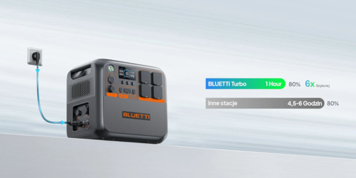 Stacja zasilania BLUETTI AC200PL 2304 Wh Bank energii, funkcje, Power Lifting, turbo, eco, na białym tle stacja wraz z możliwościami trybów