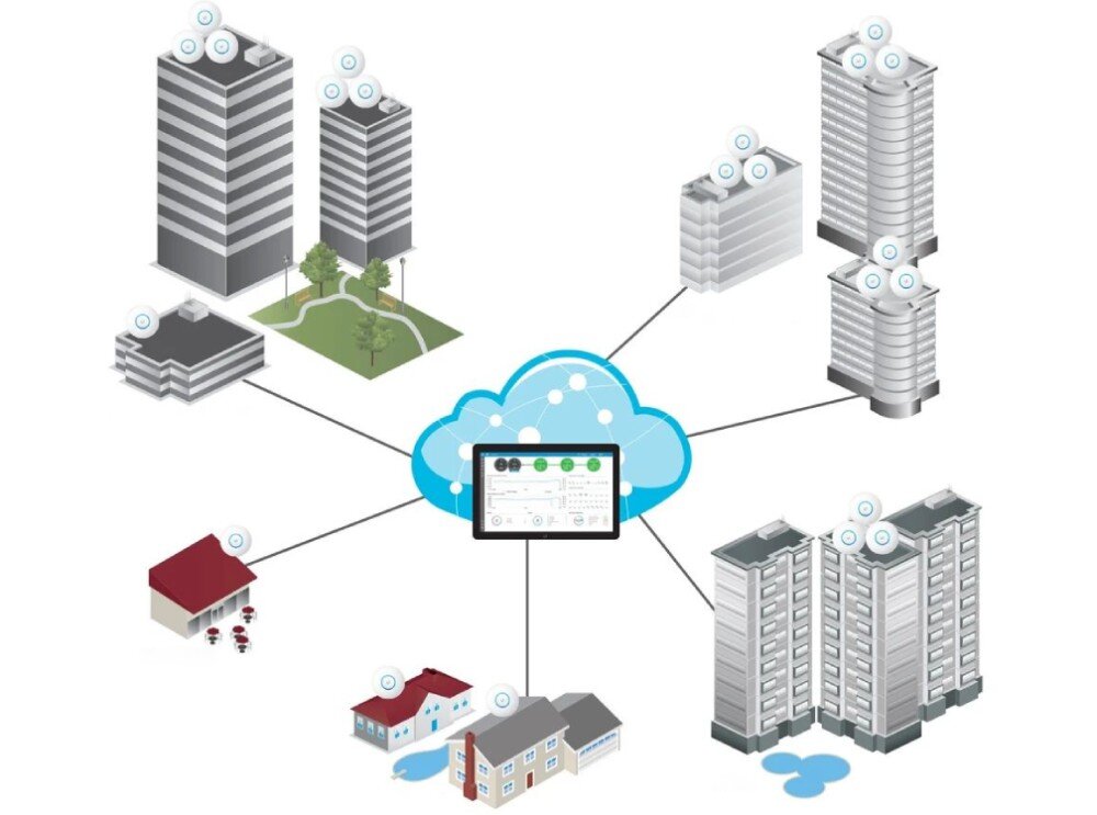 Punkt dostępu UBIQUITI U7-Lite Grafika prezentująca infrastrukturę sieciową łączącą różne typy budynków z centralnym systemem zarządzania w chmurze widocznym na ekranie tabletu