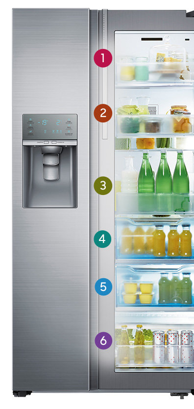 Samsung Sery i nabiał