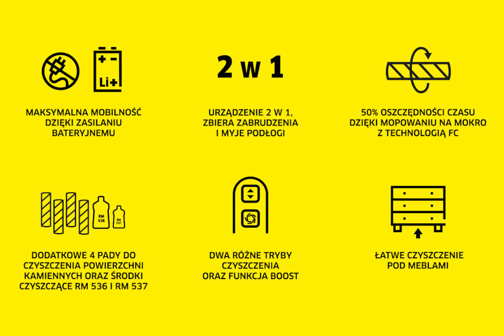 Mop elektryczny KARCHER FC 7 Cordless Plus Stone 1.055-716.0 zasilanie bateryjne urządzenie 2w1 oszczędność czasu dzięki mopowaniu na mokro z technologią fc 4 pady do powierzchni kamiennych środki czyszczące dwa tryby funkcja boost łatwe czyszczenie pod meblami