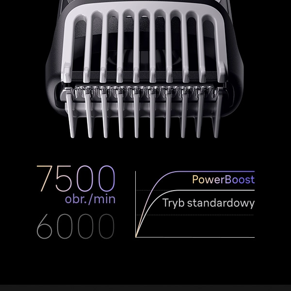 Wykres porównujący tryb PowerBoost (7500 obr./min) ze standardowym (6000 obr./min) nad głowicą trymera.