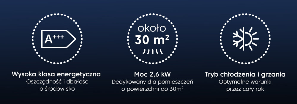 Klimatyzator Split, Pompa ciepła powietrze - powietrze BEKO BEEPGH 095/BEEPGH 096 2.6 kW z usługą montażu Efektywność i oszczędność energii moc powierzchnia możliwości Klasa energetyczna A+++ dostosowanie środowisko