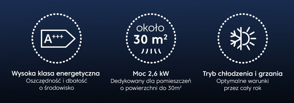 Klimatyzator Split, Pompa ciepła powietrze - powietrze BEKO BEEPGH 095/BEEPGH 096 2.6 kW Efektywność i oszczędność energii moc powierzchnia możliwości Klasa energetyczna A+++ dostosowanie środowisko