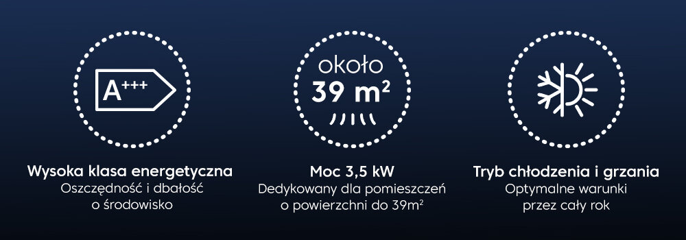 Klimatyzator Split, Pompa ciepła powietrze - powietrze BEKO BEEPGH 125/BEEPGH 126 3.5 kW Tryb chłodzenia i ogrzewania moc powierzchnia przeznaczenie