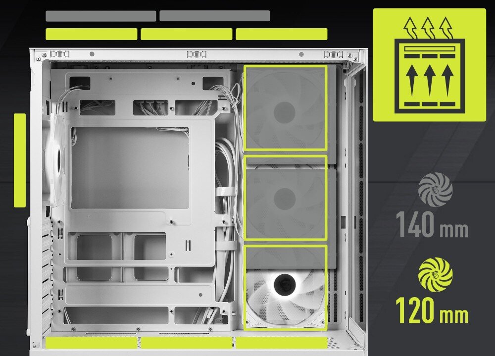Obudowa MSI Mag Pano 110R PZ Schemat wnętrza z żółtymi ramkami wskazującymi lokalizację wentylatorów 120 mm i 140 mm na boku i tyle
