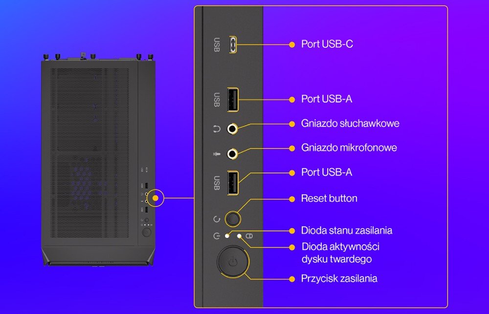 Obudowa ENDORFY Arx 500 Core Widok panelu złącz obudowy z opisanymi portami: USB-C, dwa USB-A, gniazda słuchawkowe i mikrofonowe, przycisk reset, przycisk zasilania i diody sygnalizacyjne. Po lewej stronie widok całego panelu z góry, porty, gniazda