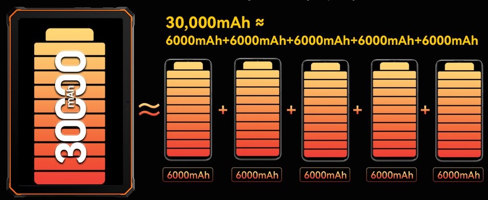 Tablet BLACKVIEW Active 10 Pro Bateria 30 000 mAh porównanie pojemności