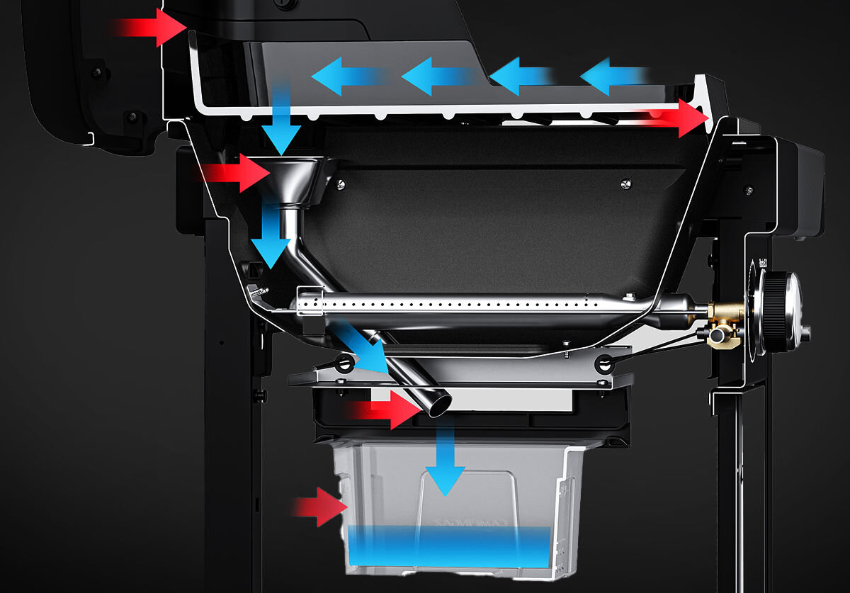 Grill gazowy CAMPINGAZ Plancha EX3, zmywarka, mycie, tłuszcz, przygotowanie, na czarnym tle wizualizacja spływania tłuszczu do pojemnika