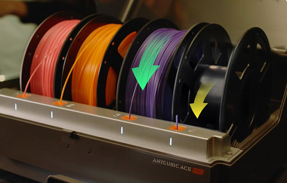 Drukarka 3D ANYCUBIC Kobra S1 Combo prezentacja filamentów w 4-komorowym pojemniku wielobarwne modele automatyczne przełączanie ciągłość procesu