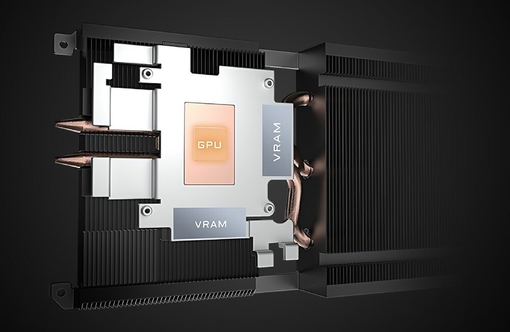 Karta graficzna GIGABYTE GeForce RTX 5060 Ti Windforce OC 16GB Przekrój chłodzenia karty graficznej ukazujący miedziane ciepłowody oraz sekcje oznaczone jako 'GPU' i 'VRAM', miedziana płytka bazowa, odprowadzanie ciepła