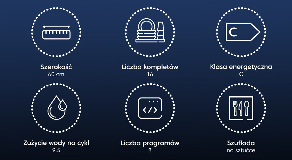 ZMYWARKA BEKO BDIN38644D infografiki na niebieskim tle informacje szerokość 60 cm pojemność na 16 kompletów oszczędne zmywania 9,5 l wody na cykl 8 programów automatycznych