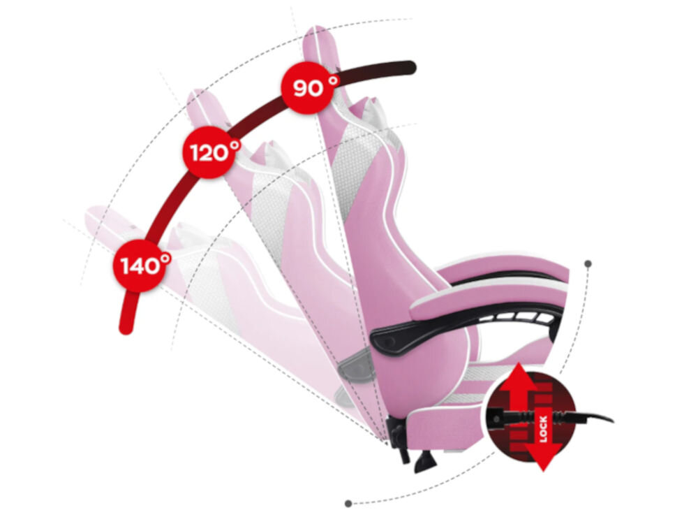 Fotel HUZARO Force 4.7 Różowo-biały prezentacja możliwego zakresu regulacji oparcia na białym tle system SeatRest płynne pochylanie oparcia dopasowanie fotela do indywidualnych potrzeb