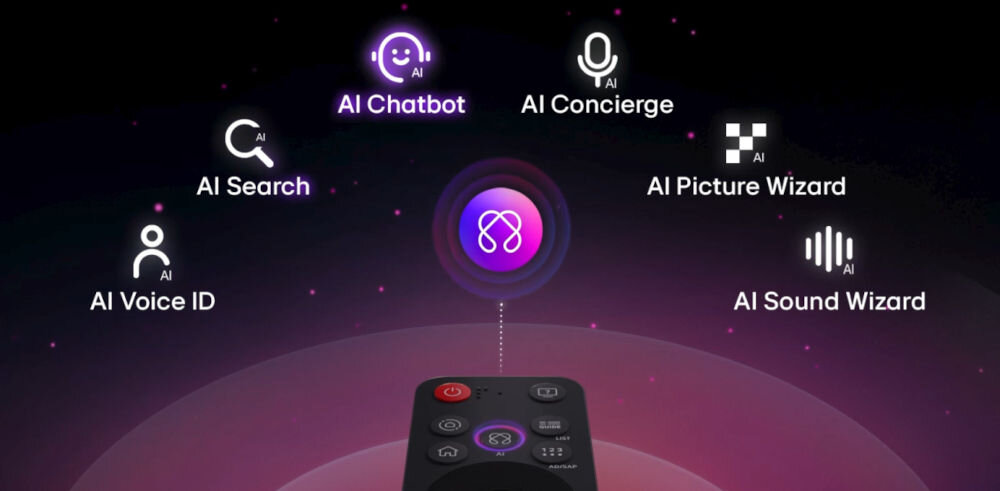 Telewizor LG 65NANO81A6A pilot AI Magic sterowanie głosem, pilot z różnymi opcjami AI