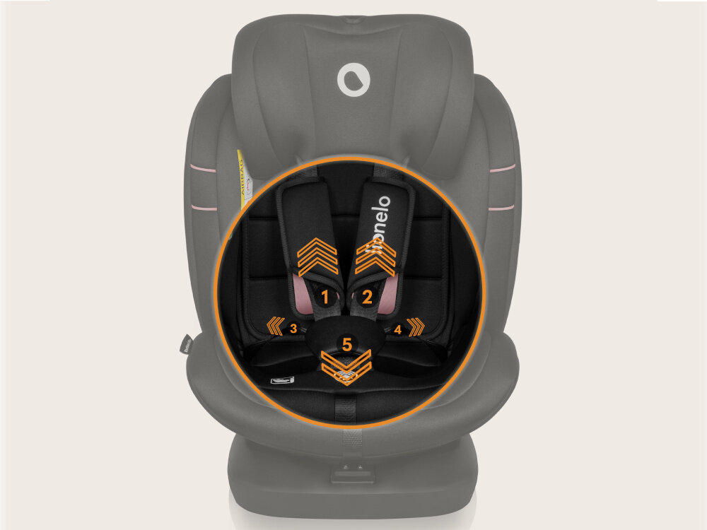 Fotelik samochodowy LIONELO Bastiaan i-Size 40-150 cm (0-36 kg) Czarno-różowy fotelik na jasnym tle widoczny od przodu zbliżenie na pasy 5-punktowe pasy bezpieczeństwa stabilizują ciało dziecka w kilku kluczowych miejscach mechanizm równomiernie rozkłada siły działające na tułów miękkie osłonki na ramiona chronią przed otarciami