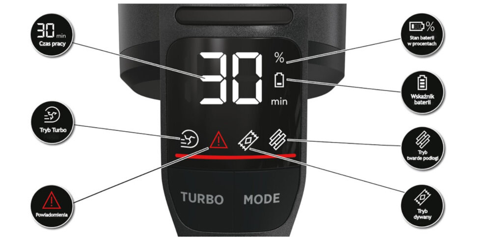 Odkurzacz HOOVER HFX10H 011 sterowanie wyswietlacz