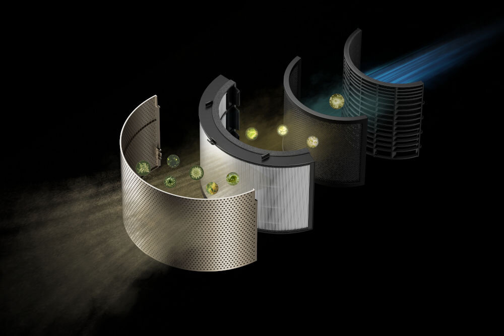 Oczyszczacz powietrza DREAME AirPursue PM20 wizualizacja filtracji 4 filtry magnetyczna osłona zewnętrzna filtr kompozytowy warstwa węglowa Katalityczny filtr formaldehydu