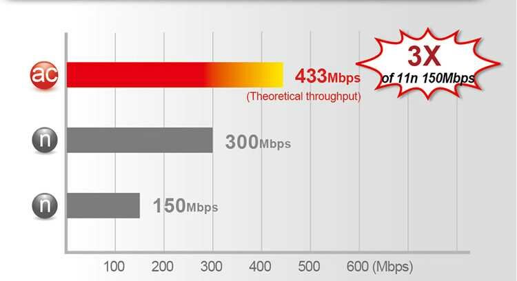 Router EDIMAX BR-6208AC - 802.11ac