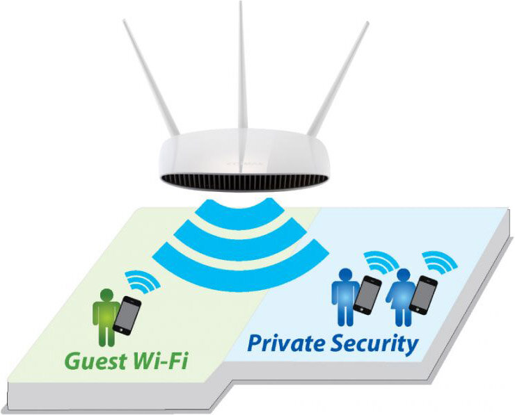 Router EDIMAX BR-6208AC - Access Point