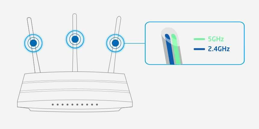 Router TP-LINK Archer C7 - Zasięg