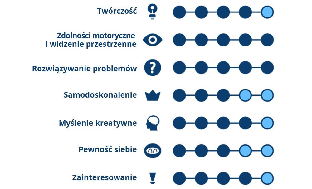 Zabawka interaktywna XTREM BOTS James The Spy Bot rozwój umiejętności twórczosć zdolności motoryczne widzenie przestrzenne rozwiązywanie problemów samodoskonalenie myślenie kreatywne pewność siebie zainteresowanie
