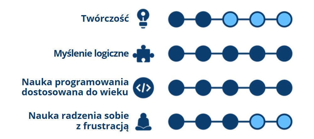 Zabawka interaktywna XTREM BOTS James The Spy Bot rozwój umiejętności twórczosć myślenie lodiczne nauka programowania radzenie sobie z frustracją
