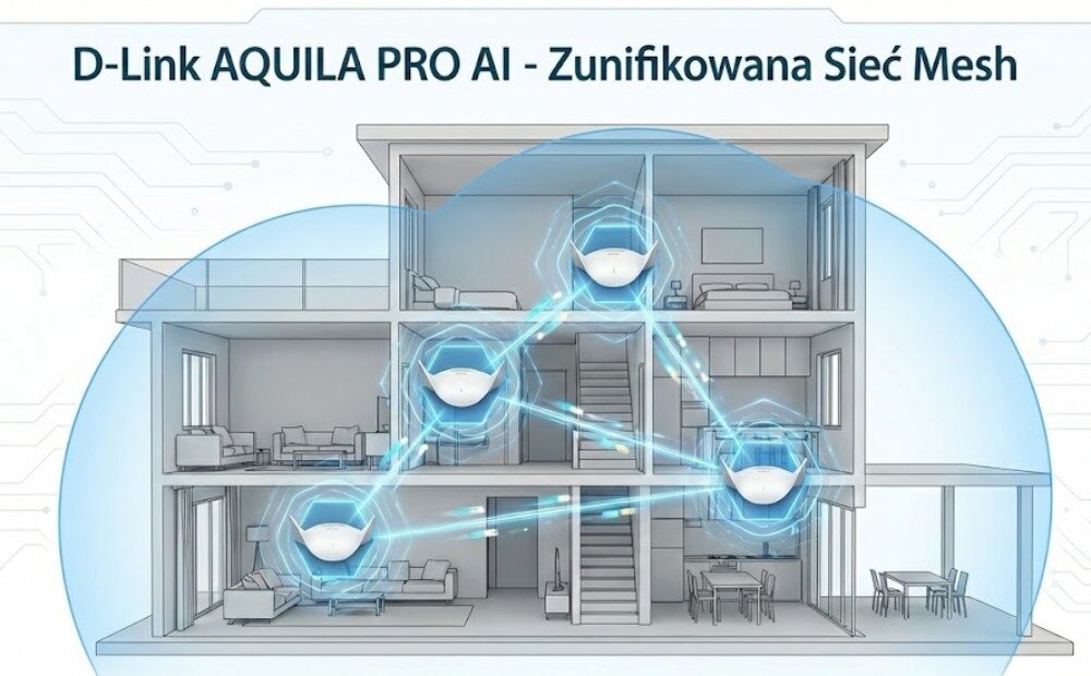 Router D-LINK BE9500 M95 Schematyczny przekrój piętrowego domu z zaznaczonymi punktami dostępowymi tworzącymi wspólną sieć bezprzewodową w całym budynku