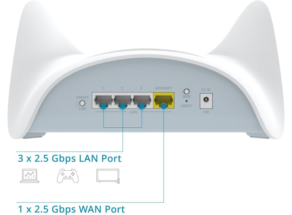Router D-LINK BE9500 M95 Tył urządzenia z widocznymi trzema niebieskimi portami LAN 2,5 Gbps oraz jednym żółtym portem WAN 2,5 Gbps