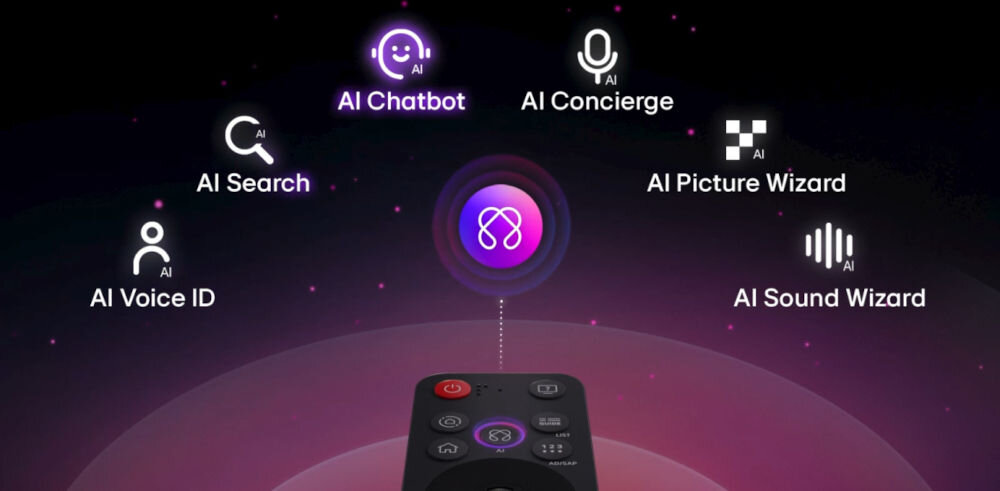 Telewizor LG 65QNED70A6A pilot AI Magic sterowanie głosem i ruchem, pilot z wypisanymi funkcjami