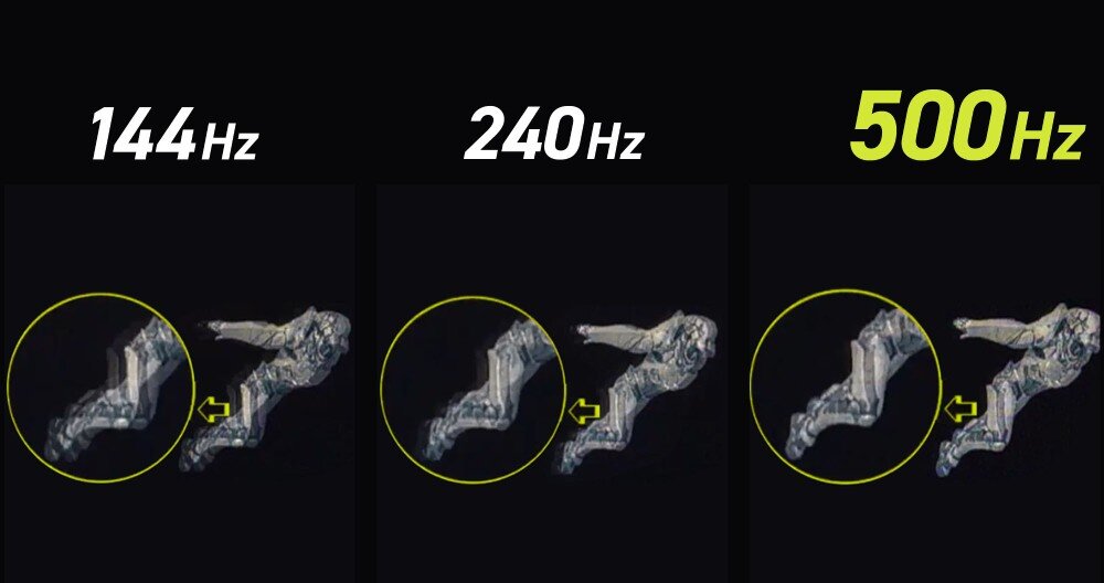 Monitor MSI MAG 272QP Trzy porównawcze obrazy pokazujące różnice w płynności ruchu między 144Hz, 240Hz i 500Hz, z zaznaczonym konturem postaci