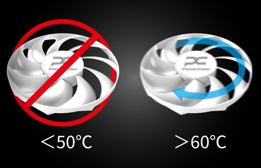 Karta graficzna POWERCOLOR Radeon RX 9060 XT Reaper 16GB Biały Ilustracja wentylatora i termometru z kolorową skalą temperatur. Wskazanie temperatury znajduje się w dolnym niebieskim zakresie, a obok wentylator z niebieskimi strzałkami oznaczającymi ruch obrotowy, inteligentne sterowanie, uruchamianie wentylatorów