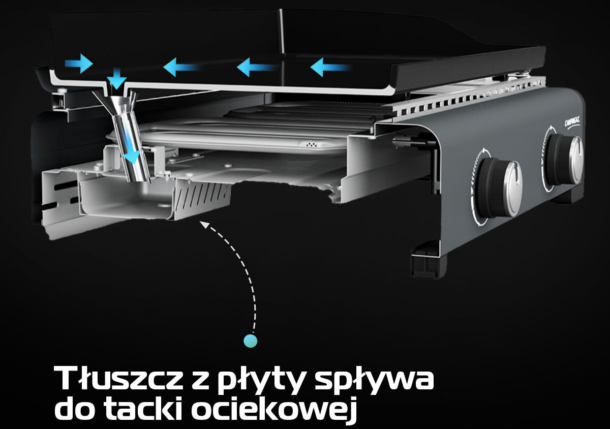 Grill gazowy CAMPINGAZ ONYX 2, system, grillowanie, ścianki, boczne, na czarnym tle wizualizacja spływania tłuszczu do tacki ociekowej