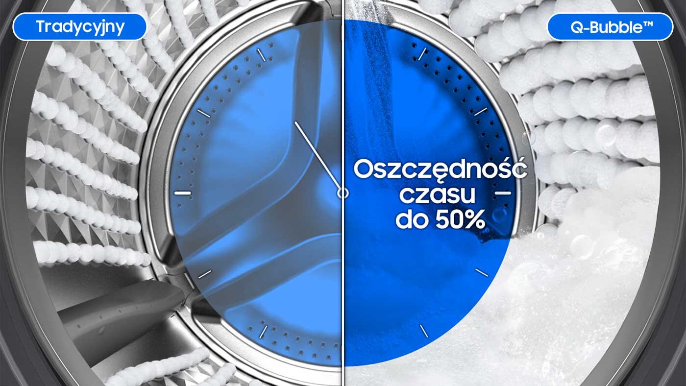 redukcja czasu prania bez obniżania efektywności 