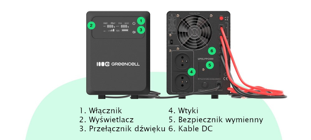 GREENCELL PowerCore Czytelny wyświetlacz solidna obudowa mocne kable przełącznik wyciszenia sygnału łatwo dostępny bezpiecznik - zasilacz od przodu i od tyłu