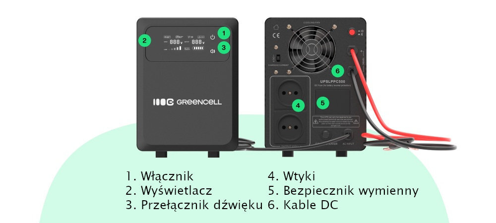 GREENCELL PowerCore Czytelny wyświetlacz solidna obudowa mocne kable przełącznik wyciszenia sygnału łatwo dostępny bezpiecznik - zasilacz od przodu i od tyłu
