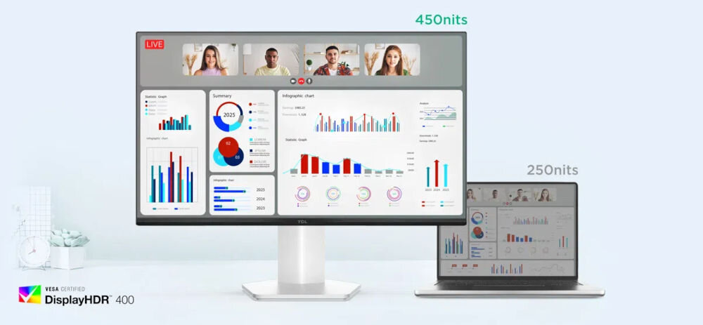 Monitor TCL 24G54 24 cali 1920x1080px 100Hz porównanie ekranu z jasnością 450 i 250 nitów dynamiczny kontrast 4 500 000:1 wsparcie standardu VESA DisplayHDR 400 głęvia widoczność detali w wymagających scenach
