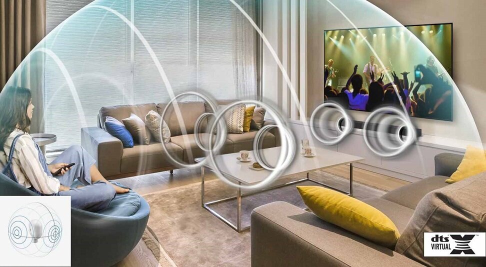 Soundbar SAMSUNG HW-T650 Dźwięk Przestrzenny Dźwięk 3d