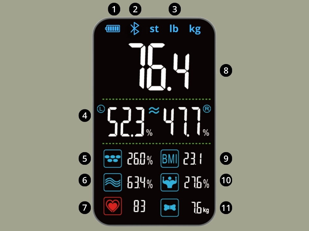 Waga łazienkowa ALPHA Smart Pro 2 wyświetlacz LED, funkcja równowagi, kontrola stabilności, codzienny komfort