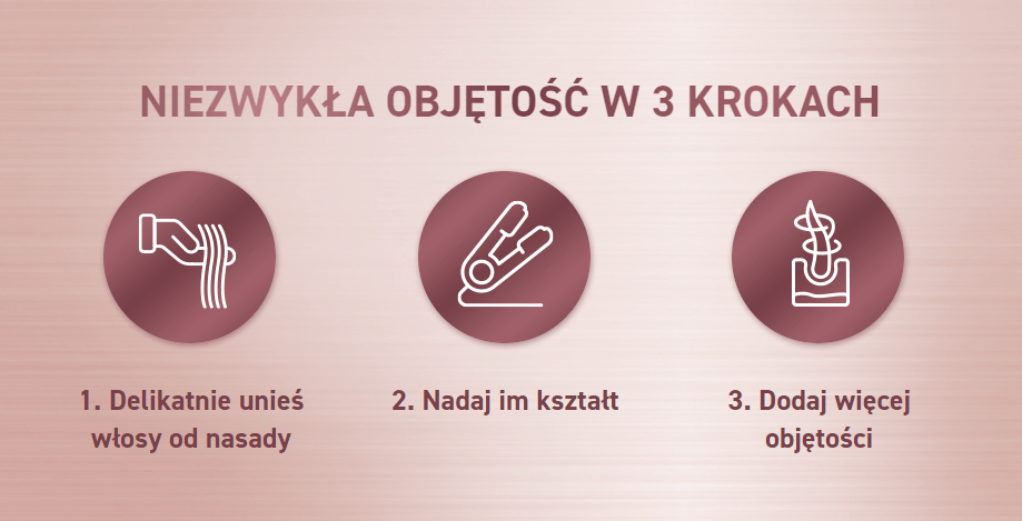 Grafika przedstawia trzy ikony z instrukcjami dotyczącymi zwiększania objętości włosów. Tekst: \'NIEZWYKŁA OBJĘTOŚĆ W 3 KROKACH\', \'1. Delikatnie unieś włosy od nasady\', \'2. Nadaj im kształt\', \'3. Dodaj więcej objętości\'.