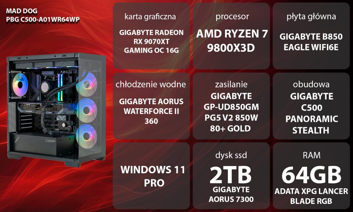 Komputer MAD DOG Powered by Gigabyte C500-A01WR64WP Zestaw komputerowy przedstawiony z boku, z widocznymi podświetlanymi wentylatorami i wnętrzem obudowy; obok znajduje się lista komponentów sprzętowych na czerwonym tle, opis