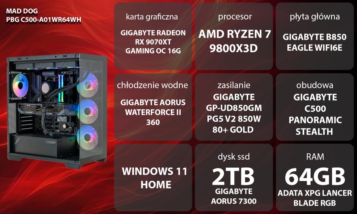 Komputer MAD DOG Powered by Gigabyte C500-A01WR64WH Zestaw komputerowy przedstawiony z boku, z widocznymi podświetlanymi wentylatorami i wnętrzem obudowy; obok znajduje się lista komponentów sprzętowych na czerwonym tle, opis