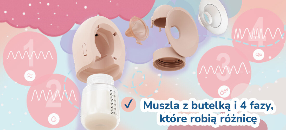 Bezprzewodowy laktator MOMINI SippyPump Podwójny Muszla z butelką i 4 fazy przemyślana pomoc wystarczy zakręcić i gotowe w 4 fazach inspirowanych naturalnym rytmem ssania masaż, odciąganie, odciąganie z podtrzymaniem i symulacja wsparcie