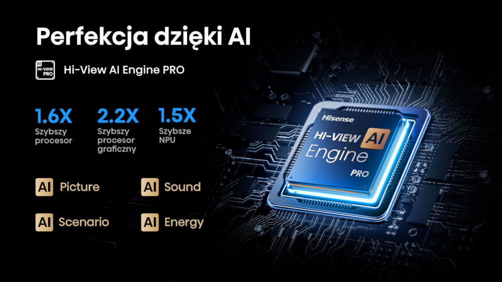 Telewizor HISENSE 65U7Q Pro - Obraz dostosowany na bieżąco, procesor AI, procesor podświetlony białą łuną