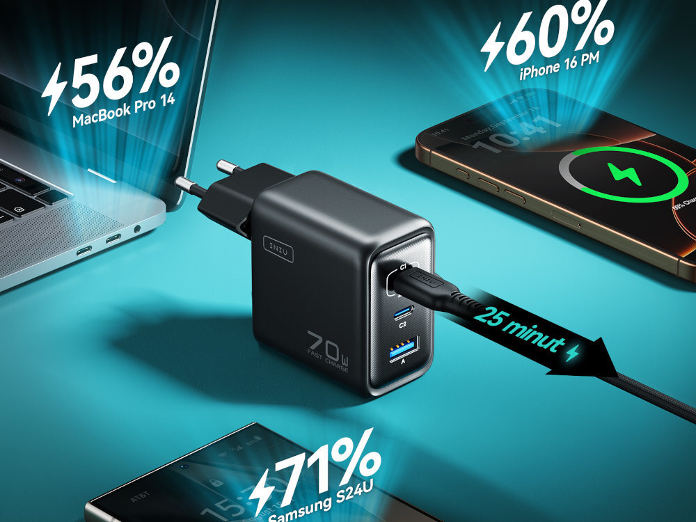 INIU Leopard Charger 70 W szybkiego ładowania 70 W 25 minut MacBook Pro 14 osiąga 56%, Samsung S24 Ultra 71%, a iPhone 16 Pro Max 60% Stabilne parametry prądu - ładowarka, obok macbook, iphone oraz samsung