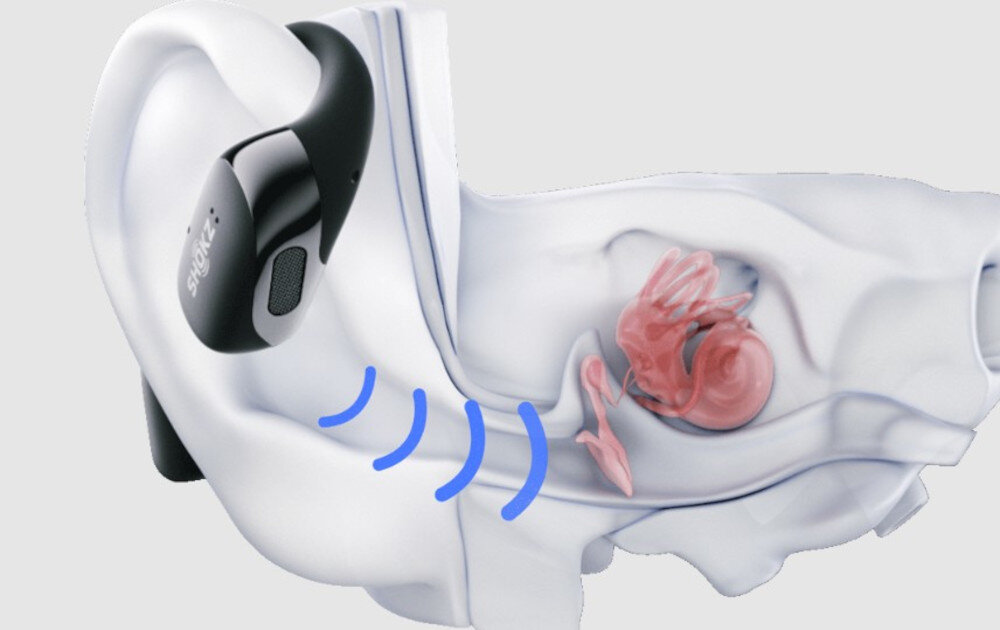 Słuchawki SHOKZ OpenFit 2 DirectPitch 2.0 słyszenie otoczenia, wizualizacja rozprowadzania dźwięku w uchu